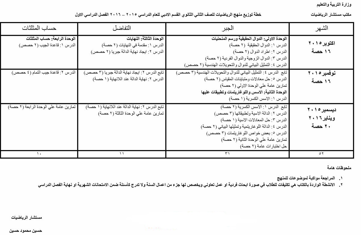 رياضيات: توزيع منهج الصف الثانى الثانوى 2016 الترم الاول والثانى 1