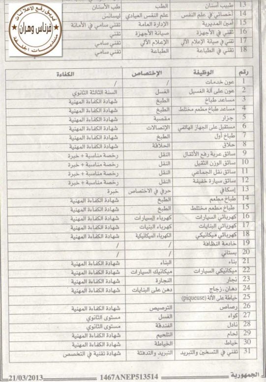 اعلان مسابقة توظيف بمديرية مدرسة اشبال الامة بولاية بشار مارس 2013 0202