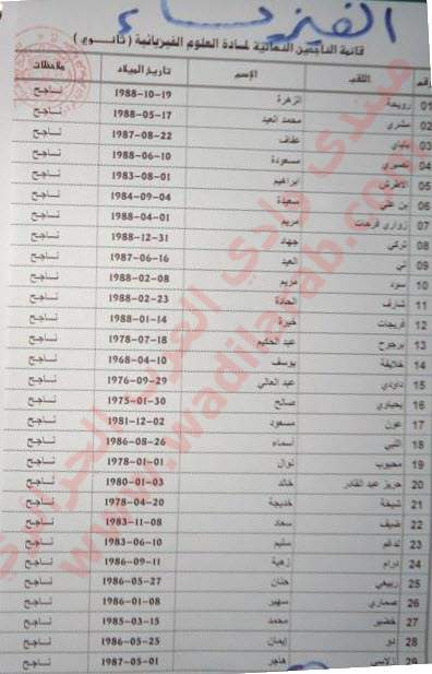 نتائج مسابقة التعليم الثانوي لولاية الوادي2012 %D9%81%D9%8A%D8%B2%D9%8A%D8%A7%D8%A1