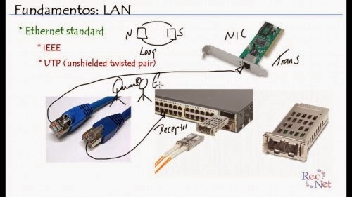 Curso Cisco ICND1 100-101, Guía Oficial para Certificación, Esp CursoCiscoICND1100-1015.md