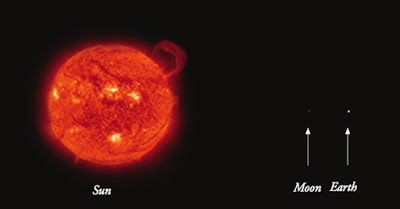 200 Proofs Earth is Not a Spinning Ball Sun-moon-earth