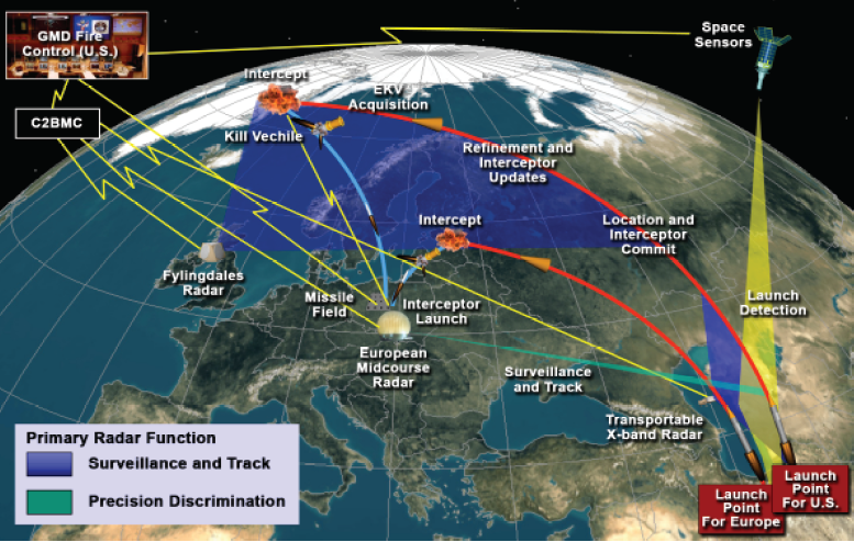 United States AI Solar System (4) - Page 9 Missile-defence-system