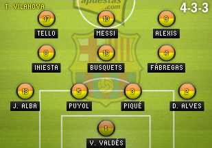 Alineaciones Siglo XXI Alineaciones