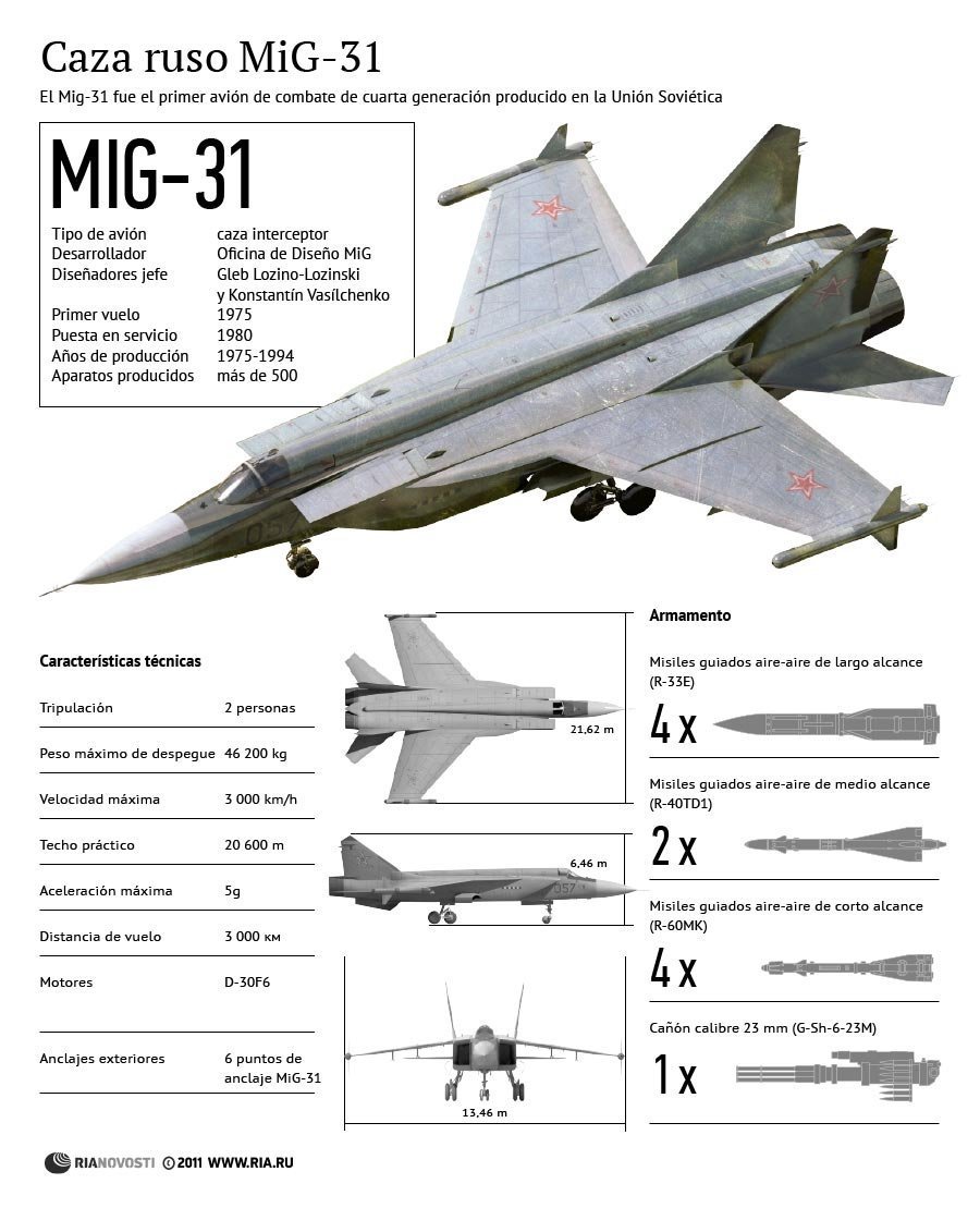 Rusia desarrolla el PAK DP un caza-interceptor en sustitución del MiG-31 - Página 2 150638700