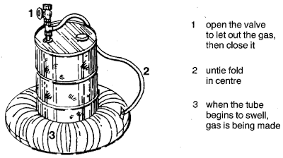 افضل طريقة للتخلص من فضلات الارانب  بالصور Biogasmakinggas3