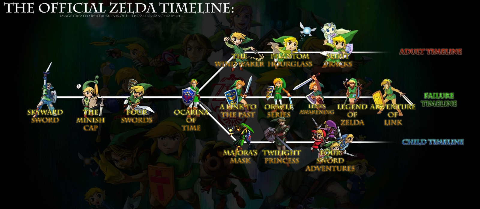 Hyrule Historia 1324545145602