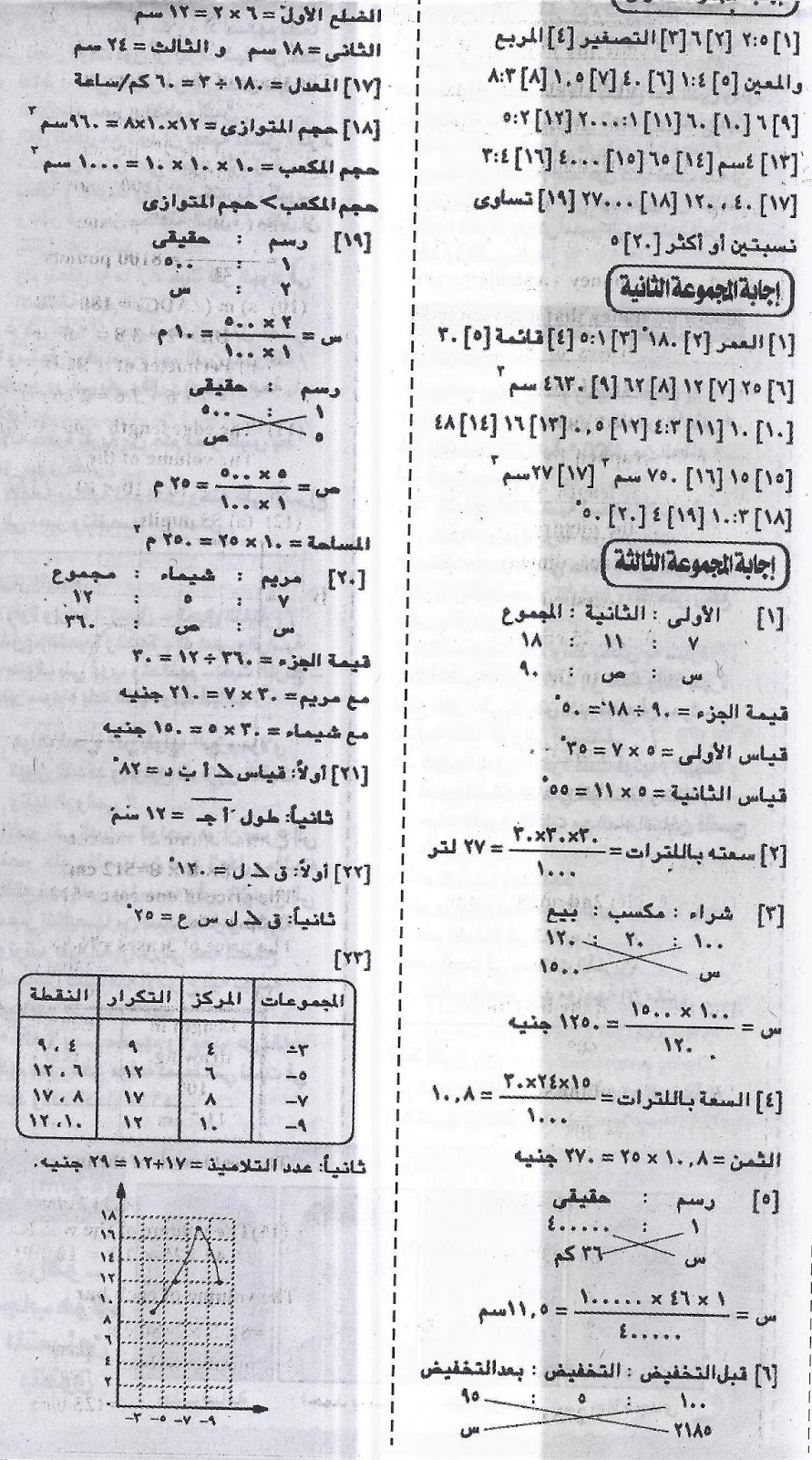  أهم مسائل 2016 المتوقعة لامتحان نصف العام في الرياضيات للشهادة الابتدائية 2016 "عربى ولغات" بالاجابات النموذجية  Scan0015