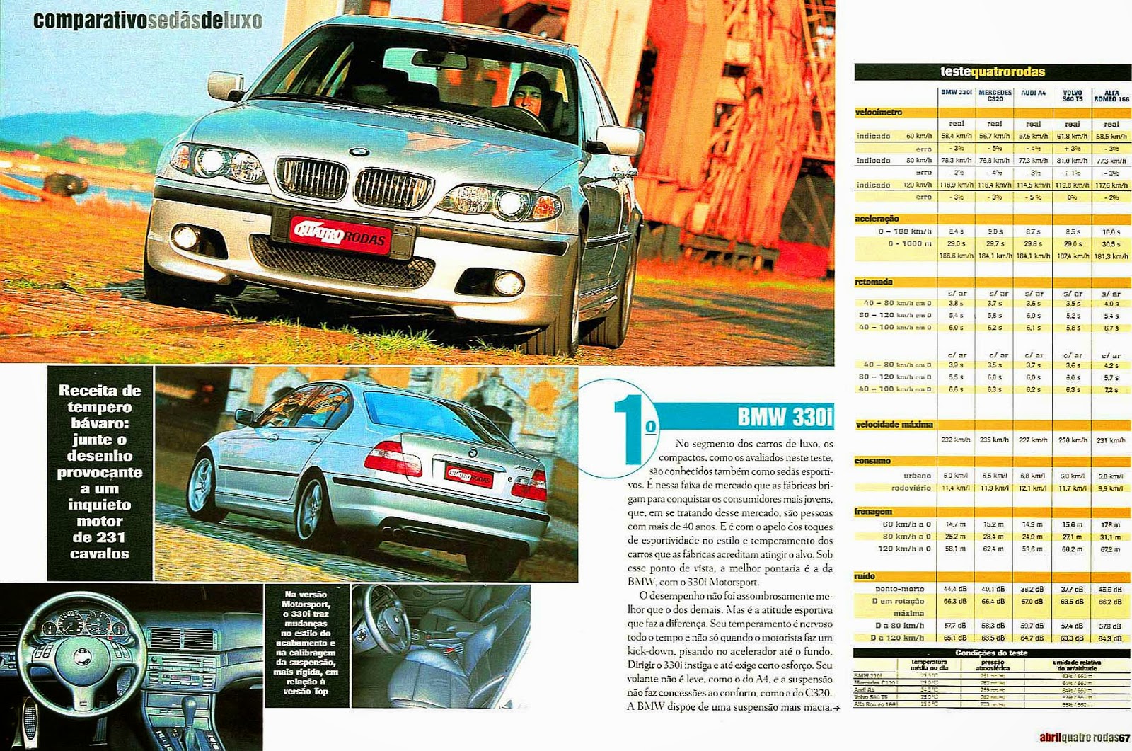 (W203): Avaliação - Revista Quatro Rodas - C320 x BMW 330i x Audi A4 x Volvo S60 T5 x Alfa Romeo 166 - abril/2002 501%2C067%2C42%2C04%2CTE