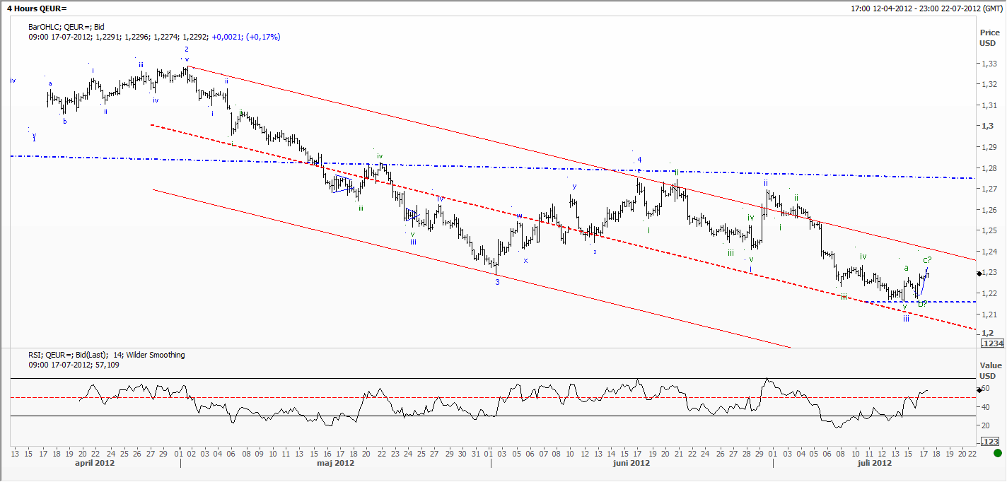 UFO - 17.07.2012 - Page 7 EURUSD