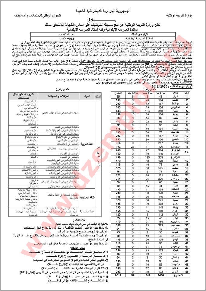  إعلان مسابقة توظيف الأساتذة 2015 وزارة التربية الوطنية 05