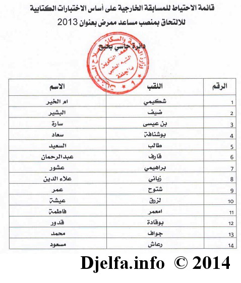 قائمة الناجحين في مسابقة الشبه الطبي (مساعد ممرّض) لولاية الجلفة 07