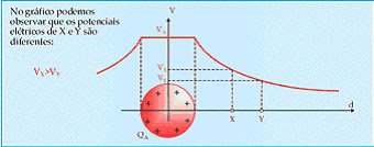 EQUILÍBRIO ELETROSTÁTICO. Eletro15