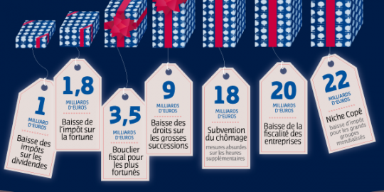 L'euro est-elle une monnaie solide ? 1613429_3_1f1d_le-ps-a-diffuse-une-infographie-presentant-les