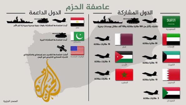 التحالف العربي متهم باستخدام قنابل عنقودية في اليمن Saudi%2BOperation%2BDecisive%2BStorm%2B2