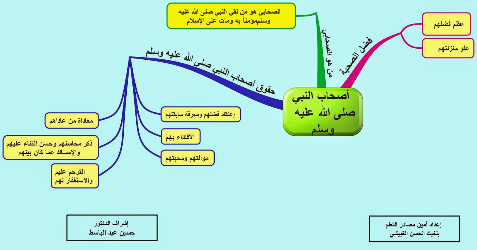 أصحاب النبي %D8%A3%D8%B5%D8%AD%D8%A7%D8%A8%20%D8%A7%D9%84%D9%86%D8%A8%D9%8A%20%20%D8%B5%D9%84%D9%89%20%D8%A7%D9%84%D9%84%D9%87%20%D8%B9%D9%84%D9%8A%D9%87%20%D9%88%D8%B3%D9%84%D9%85