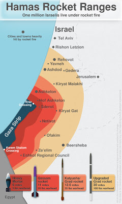 Israel Ja - Palästina Nein! - Seite 6 Rocket-range1