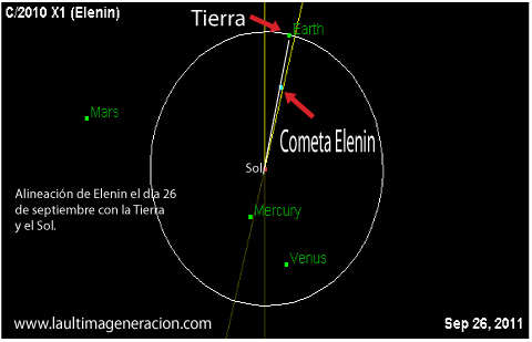 Terremoto de 5,8 en washington DC - Página 5 Elenin-alinea-con-Tierra