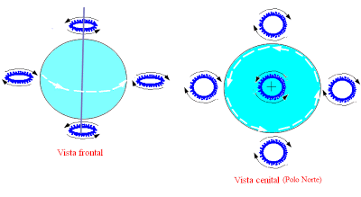 Teoría geocéntrica: modelo Tycho Brahe-Sungenis-Gorostizaga Figurat0B