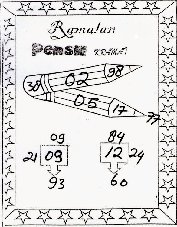 PREDIKSI CHILI 15 NOVEMBER 2015 Chilli