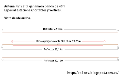 Antena NVIS de alta ganancia para 40 m NVIS40m