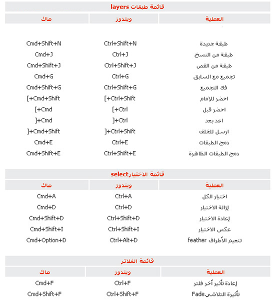 كيف تنشئ إختصارات الكيبورد الخاصة بك على الفوتوشوب  Ff11-1