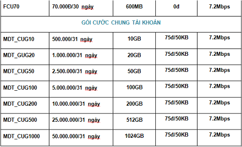 Gói cước 3G dung lượng cao giành cho Sim Định Vị - Wifi - Camera Q3