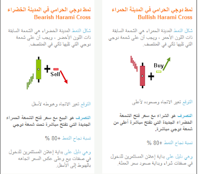 الشموع اليابانية العاكسة والمكملة للإتجاة بالصور 3