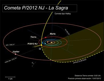  Space Weather Forecasts - EL MAS COMPLETO SEGUIMIENTO del ESTADO del SOL , la MAGNETOSFERA , SUCESOS ASTRONÓMICOS Y ANOMALÍAS CLIMÁTICAS . - Página 4 P-2012-NJ-La-Sagra-un-nuevo-cometa-cercano-a-la-Tierra_image365_