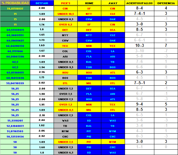 MLB 10.06.2011 ORDENACION%2B10-6-2011