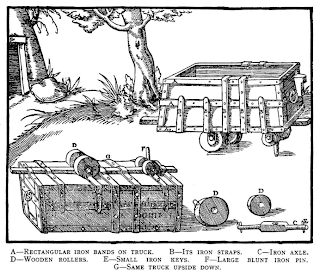 வரலாற்று சிறப்புமிக்க படங்கள் .... - Page 6 692px-Leitnagel_Hund_%28Mining_cart%29