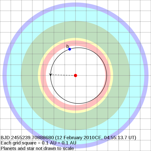 ¿UN PLANETA HABITABLE ALREDEDOR DE HD 85512? - Página 2 600px-HD85512bWithHZ.svg