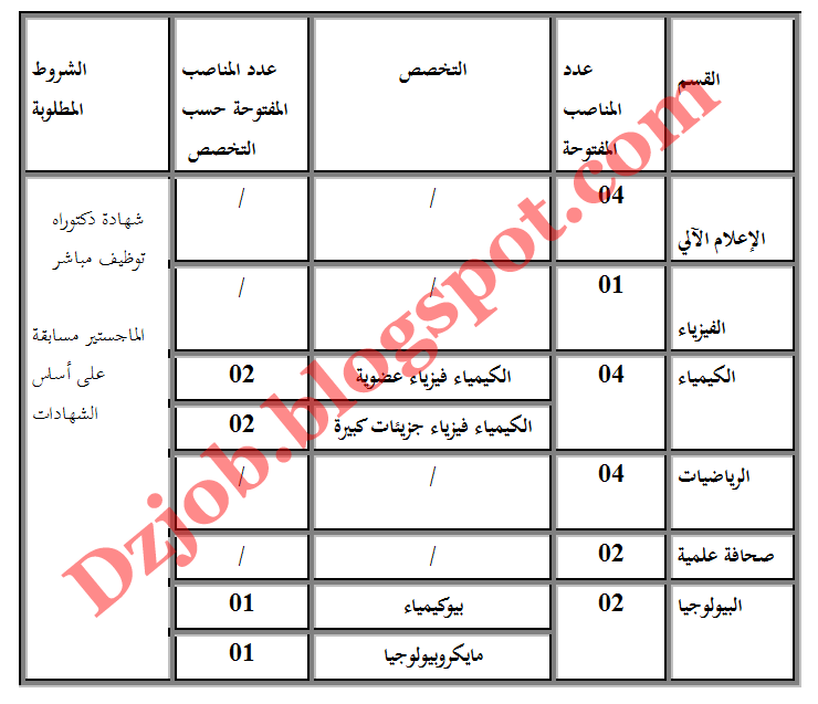 اعلان توظيف  أساتذة مساعدين في جامعة سعد دحلب البليدة جويلية 2012 1