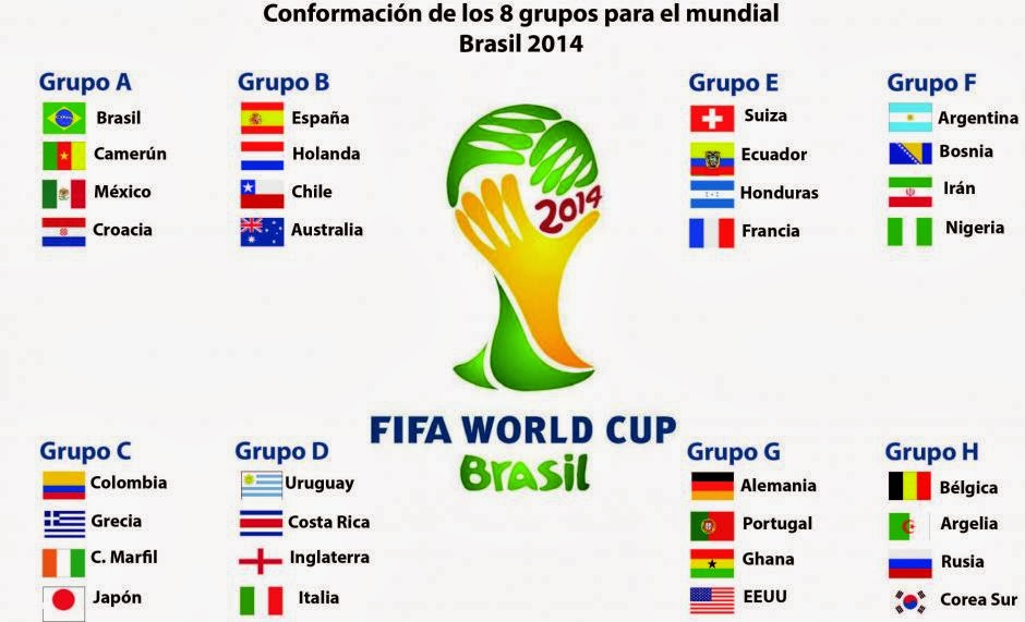 ¿A cual le vas en este mundial? Infografia-grupos-mundial