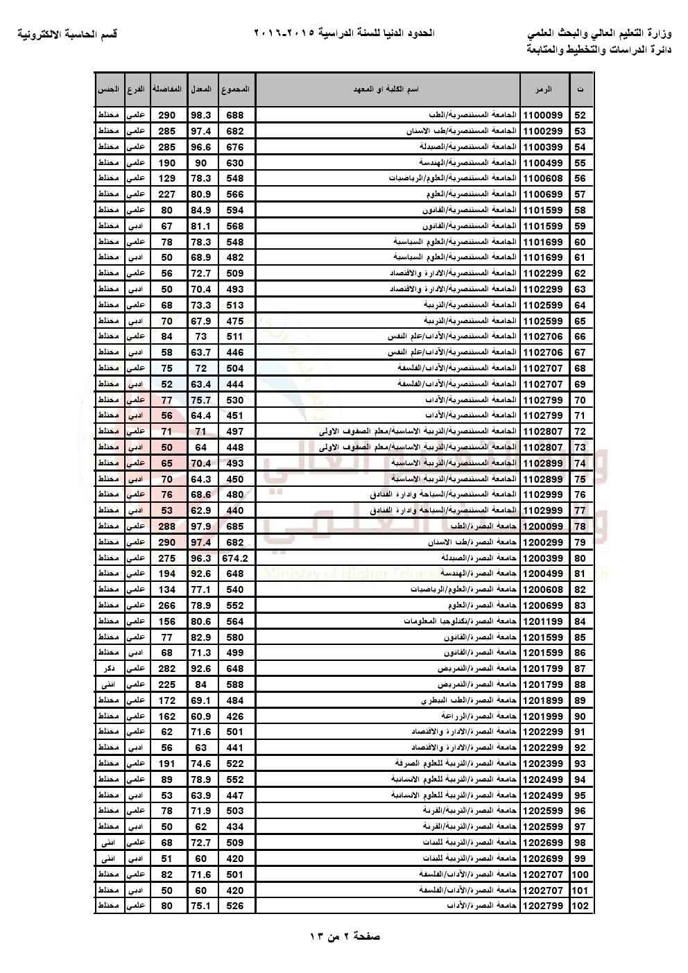  الحدود الدنيا للقبول في الجامعات و المعاهد العراقية للعام الدراسي2015-2016 - صفحة 2 0002