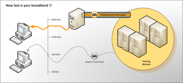 ماهي وكيف تعمل مواقع debrid / Débrideur PLG