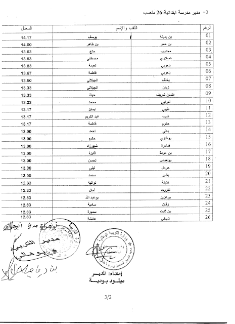  نتائج مسابقة المديرين و المفتشين و مستشاري التربية لولاية مستغانم 2012-2013 02