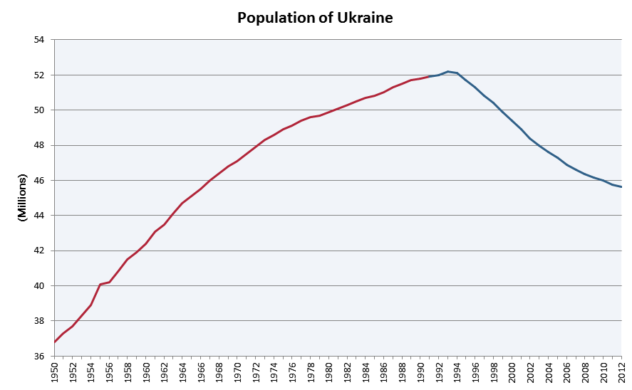 Ucrania... - Página 7 Population_of_Ukraine_v.2