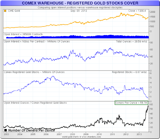 stocks or du comex - Page 2 Comexstockpileaurnoor05.php