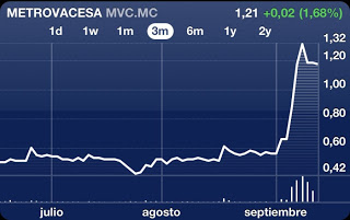 Eurovegas... y Catalunya más. Mvc