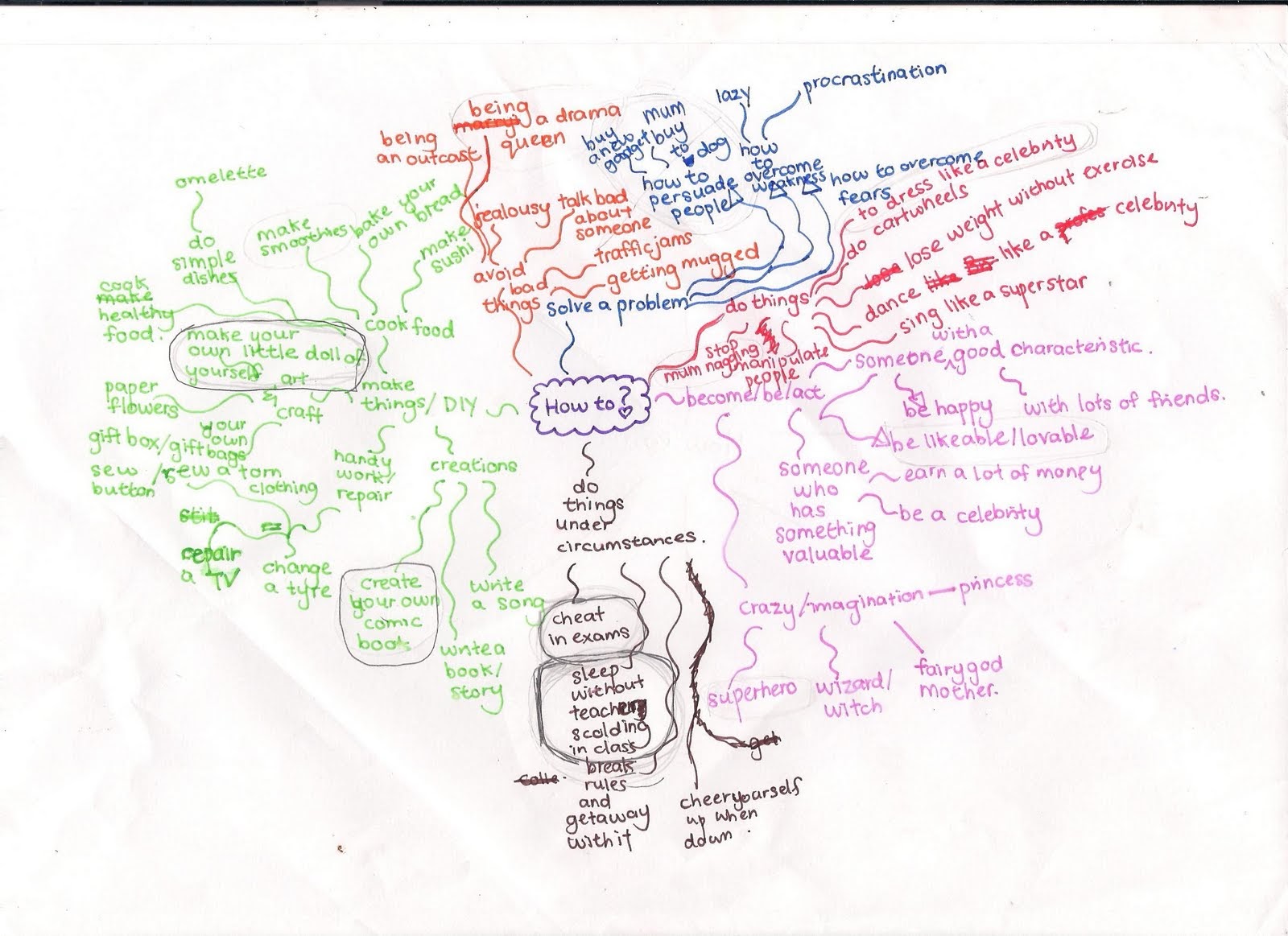 mind map brainstorm of 'how to'  Mind%2Bmap%2Bbrainstorm%2Bof%2B%2527how%2Bto%2527%2B001