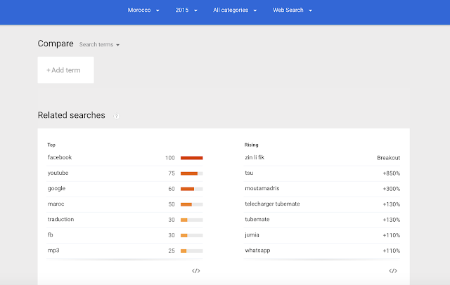 كيف تعرف ماذا يبحث عنه مستعملوا الأنترنت في اي دولة وفي اي وقت من إختيارك Screen%2BShot%2B2015-06-23%2Bat%2B12.18.03