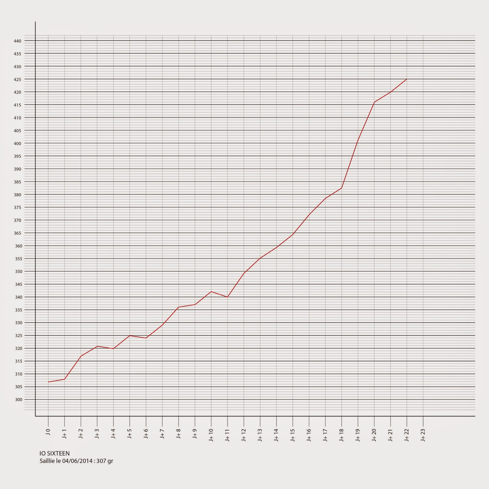 ETR Io Sixteen / ETR Gaston Courbes%2Bde%2Bpoids_Io_2014-06-26