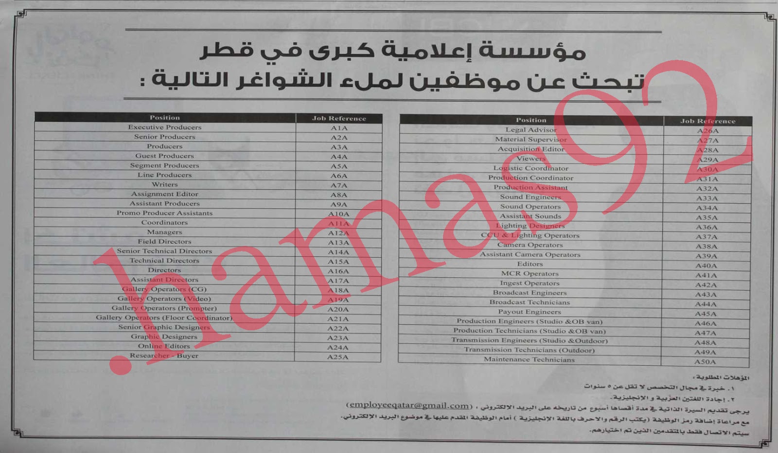 وظائف شاغرة من جريدة الاتحاد الخميس 25\10\2012  %D8%A7%D9%84%D8%A7%D8%AA%D8%AD%D8%A7%D8%AF