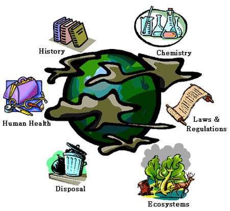 كيف نُحافظ على بيئتنا من التّلوث Pollutionglobe2crop2