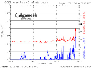 TORMENTA SOLAR - Página 2 Xray