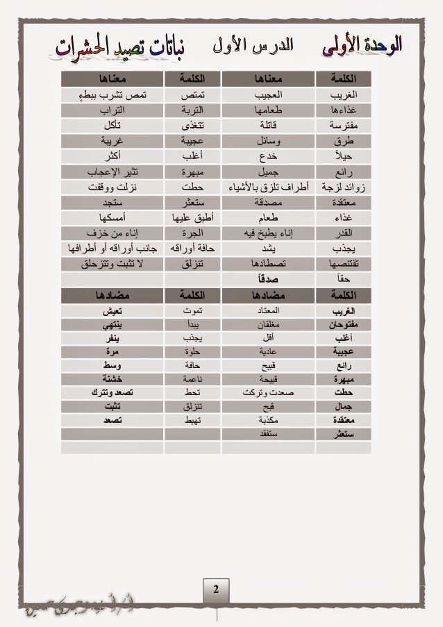 بوكيت ابلة امينة لغة عربية مطور (شرح + تدريبات باساليب جديدة طبقا للقرائية 2015) للصف الرابع الابتدائي الفصل الدراسي الثاني Pdf-2-638