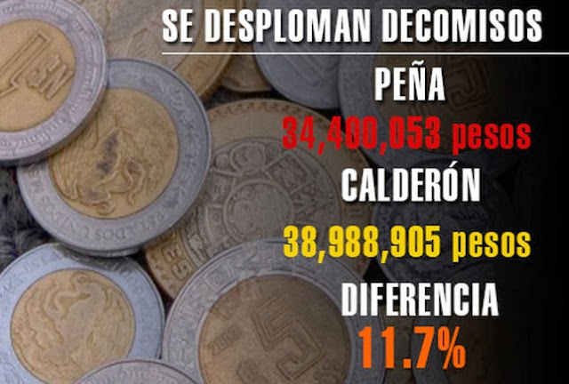 Se desploman decomisos al 'narco' en el primer año de Peña en todos los frentes.. 7