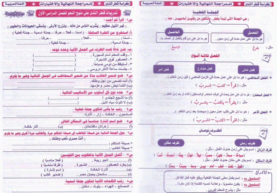 ملخص نحو الصف الرابع ابتدائى قطر الندى ترم أول بدون علامات Slide2