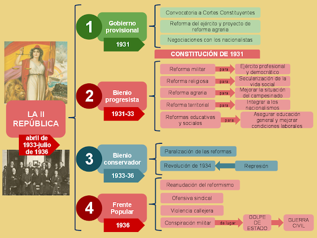 Verano de 1934 LaSegundaRep%C3%BAblica