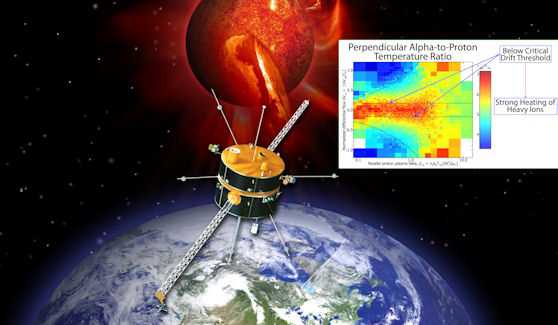 Descubierta Fuente de Energía del viento Solar Image_full